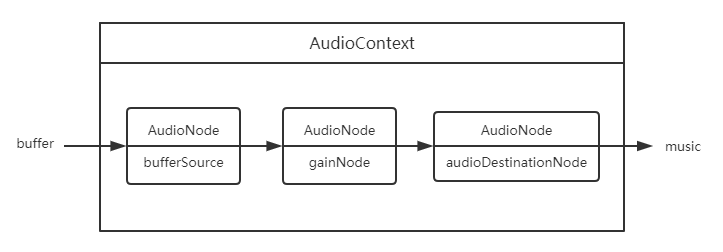 AuditoContext2