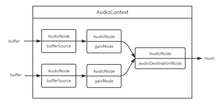 AudioContext3