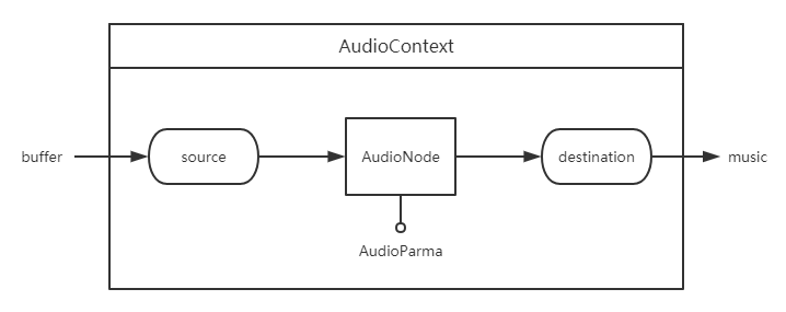 AudioContext