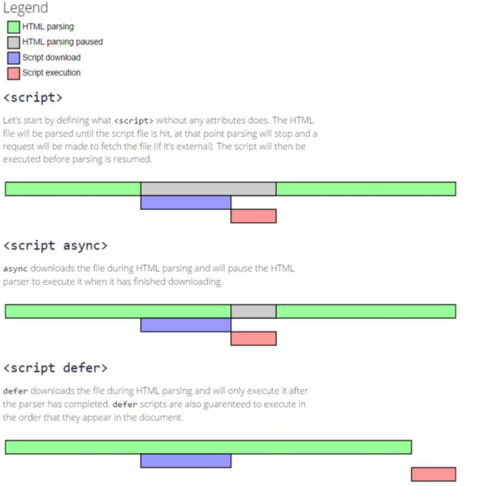 JavaScript解析