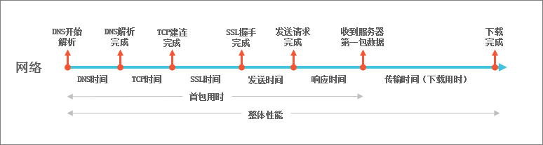 CDN Upload Flow