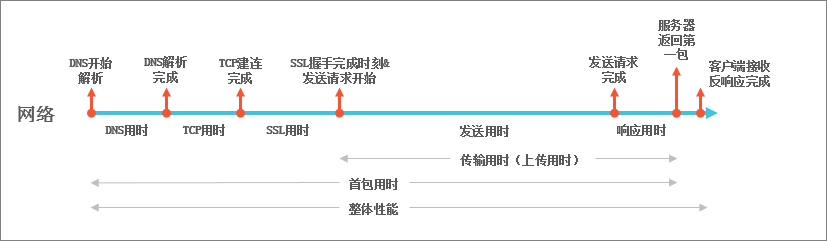 CDN Upload Flow