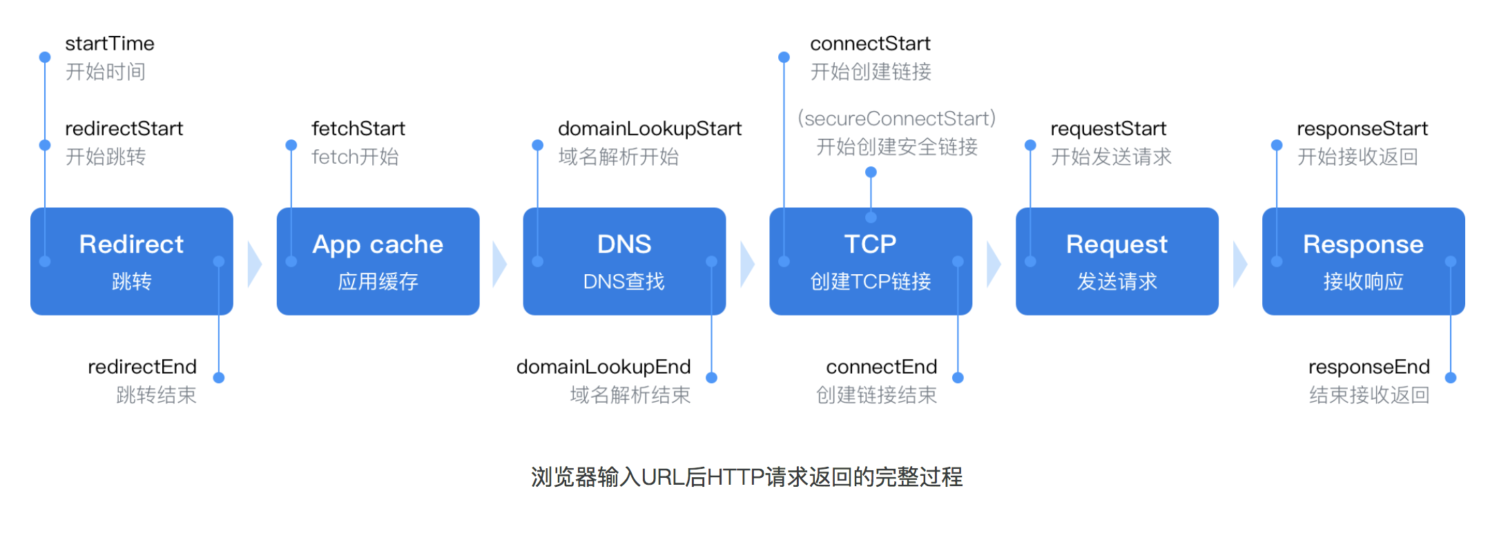 Webpack执行流程