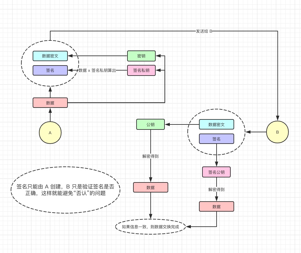 数字签名