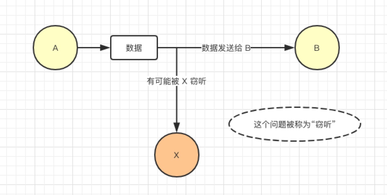 窃听