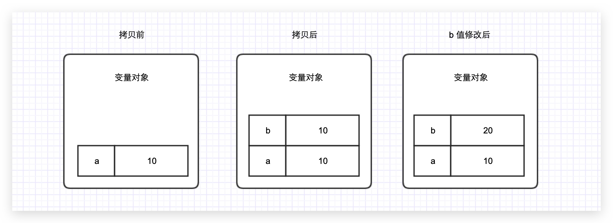 basic-type-copy-sample