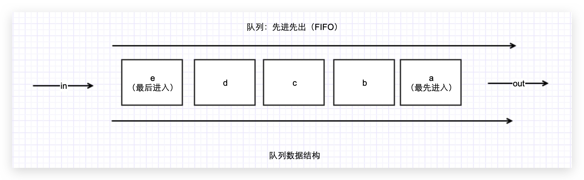 队列数据结构