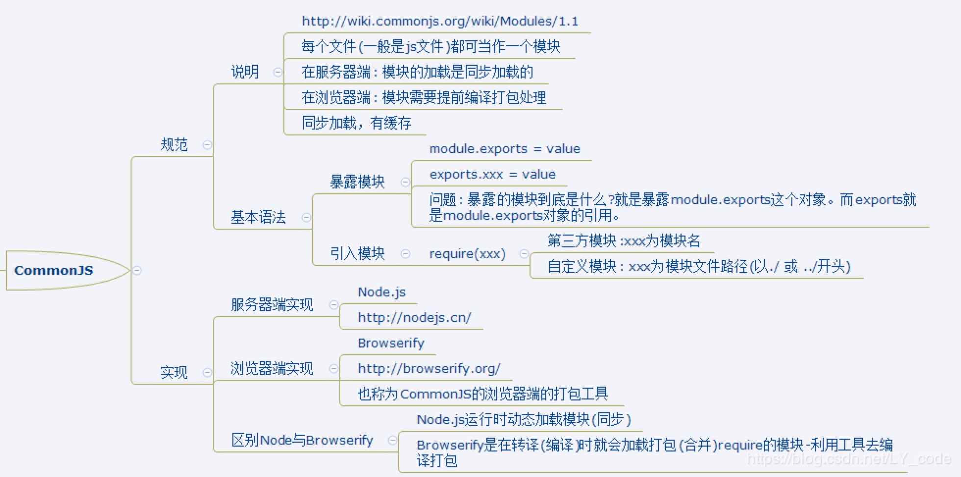 CommonJS
