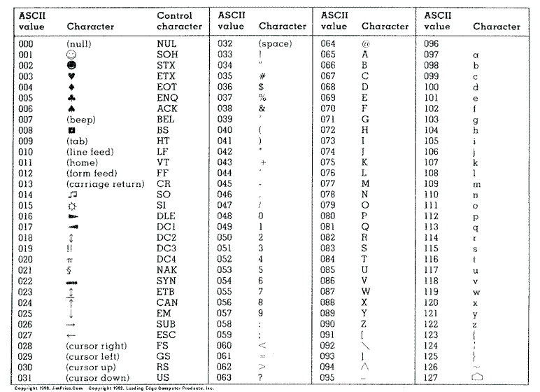 ASCII编码表