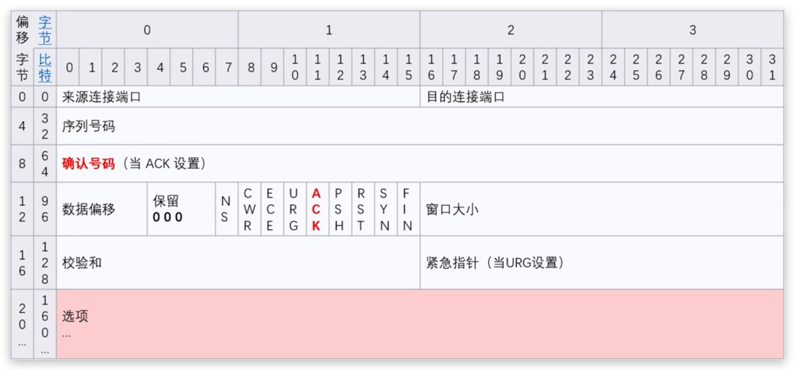 三次握手-3