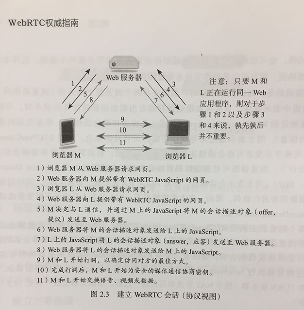 Webpack执行流程